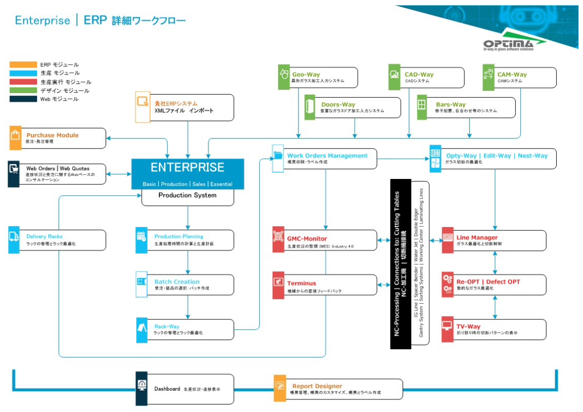 システムの連携図